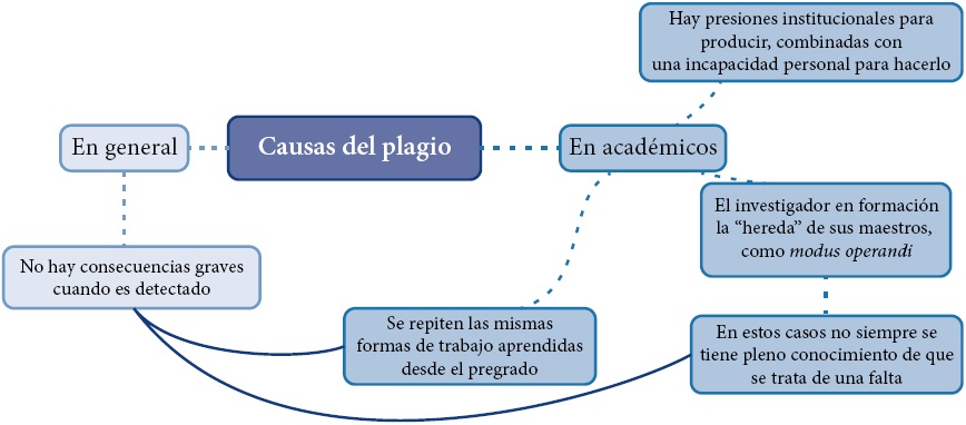 Plagio - Concepto, consecuencias y la propiedad intelectual