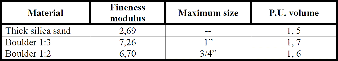 Measure of maturity of the concrete structure