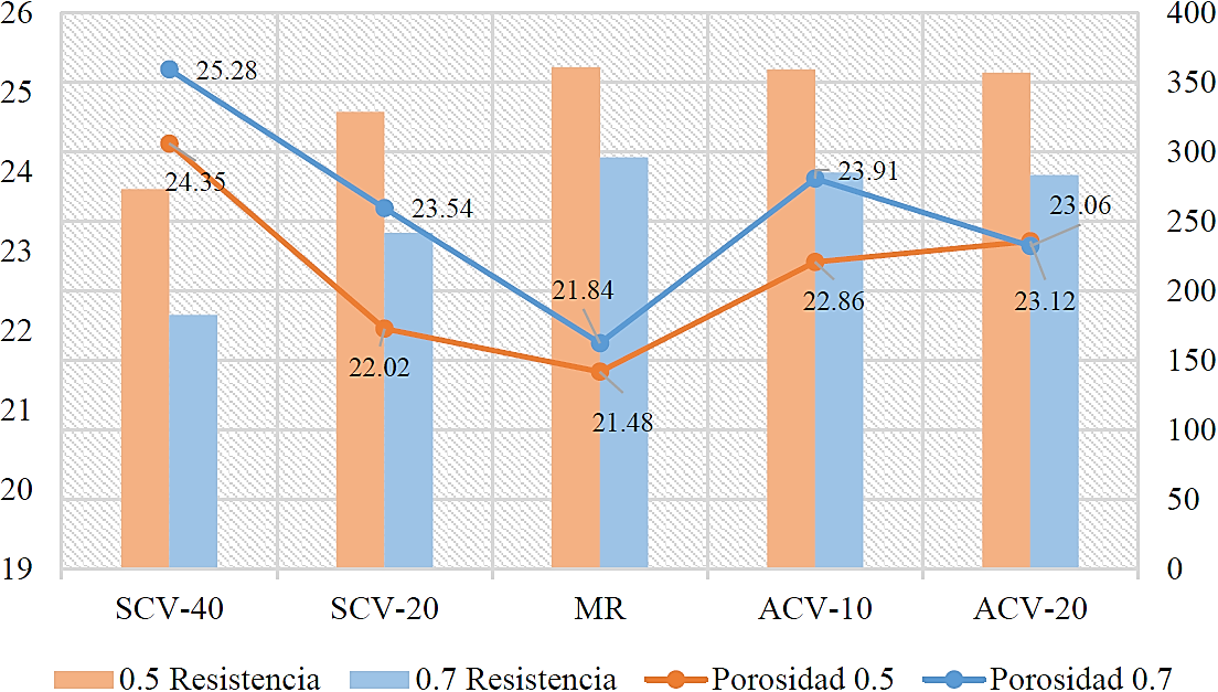 Fly ash effect on mechanical properties of concretes made with high ...