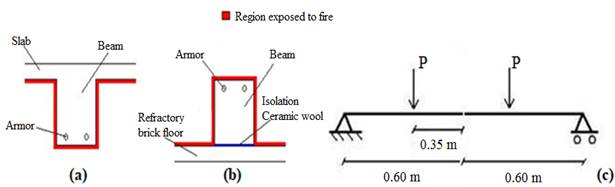 Assess of residual mechanical resistance of reinforced concrete beams ...