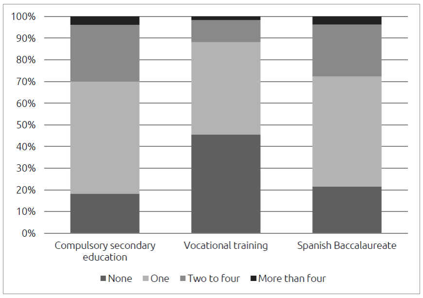 Bilingual Reading Survey - Encuesta de Lectura Bilingue - Spanish