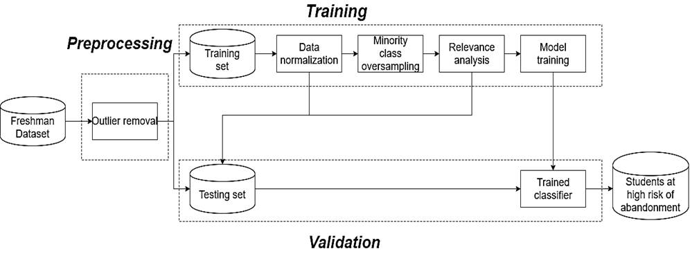 predictive-model-to-identify-college-students-with-high-dropout-rates