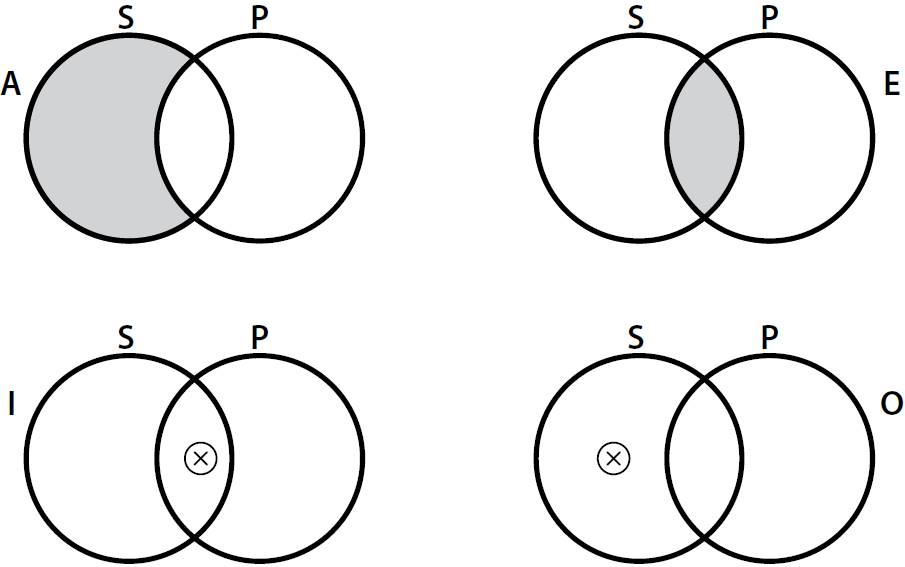 Remarks on the Idea of Non-monotonic (Diagrammatic) Inference