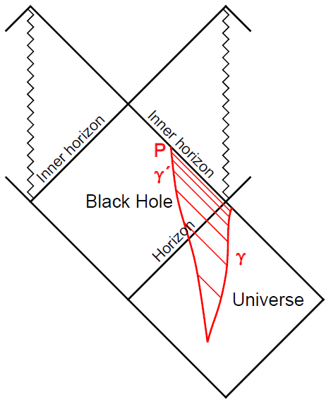 Black hole philosophy