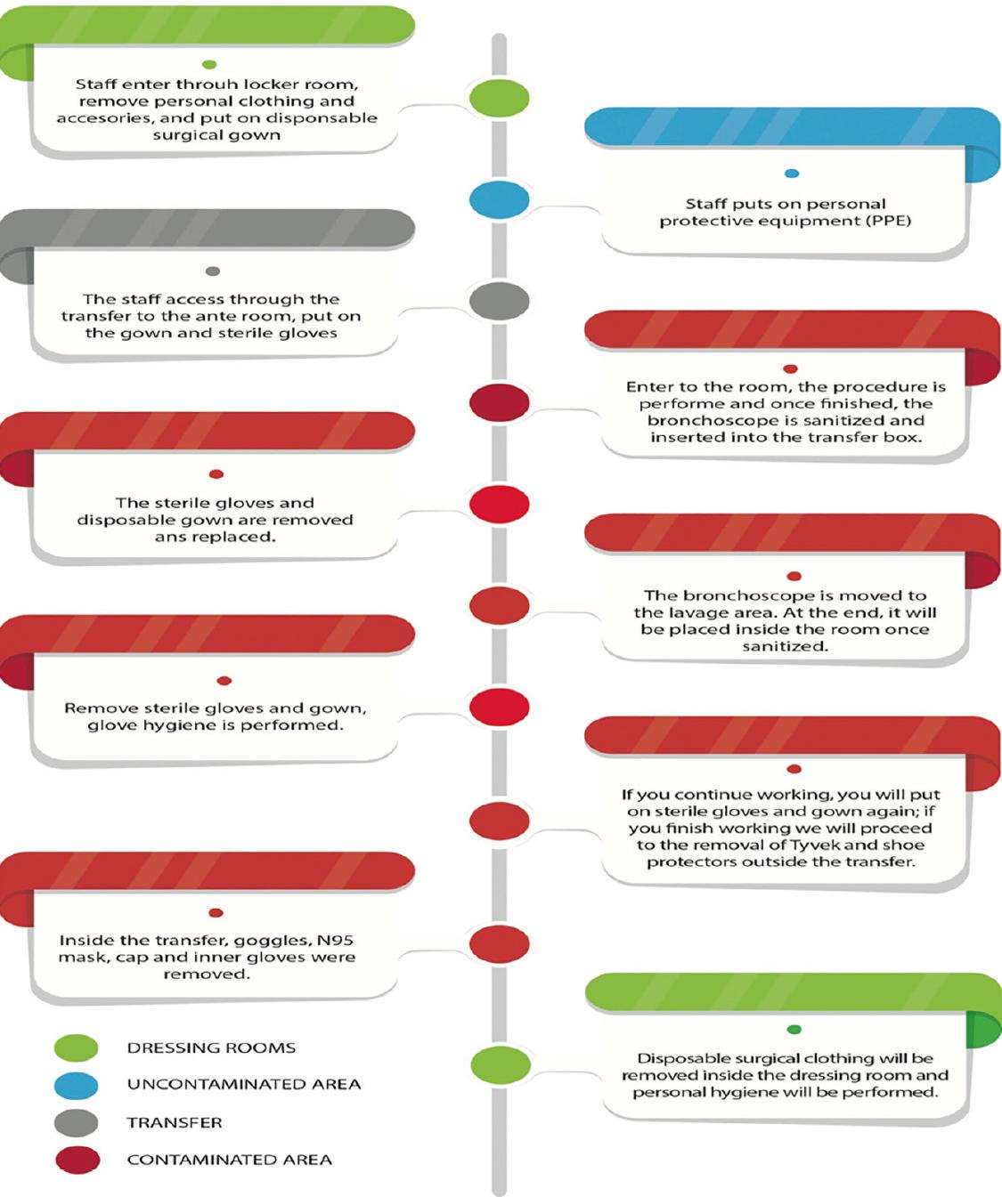 Operational Recommendations for the Attention and Prevention of SARS ...