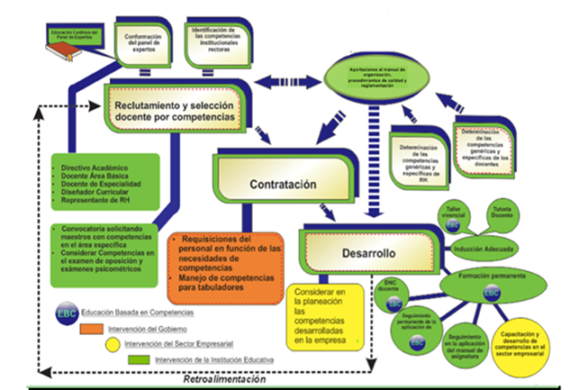 Modelo De Gestión De Capital Humano Por Competencias Para Universidades ...