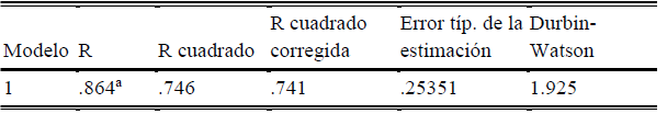 El Clima Organizacional Y Su Correlación Con La Calidad En El Servicio 