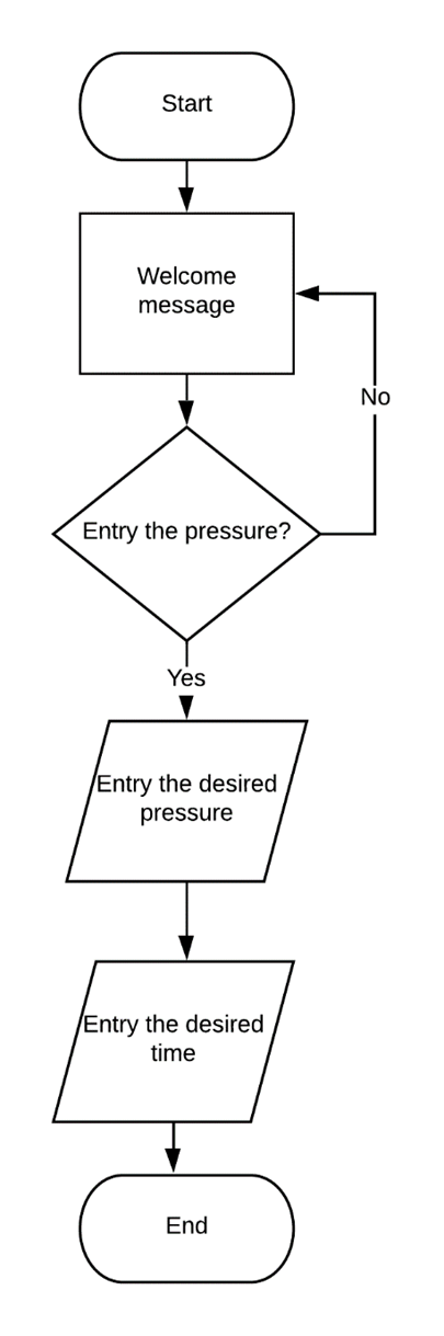 Push-out prototype for evaluating the bonding force between ...