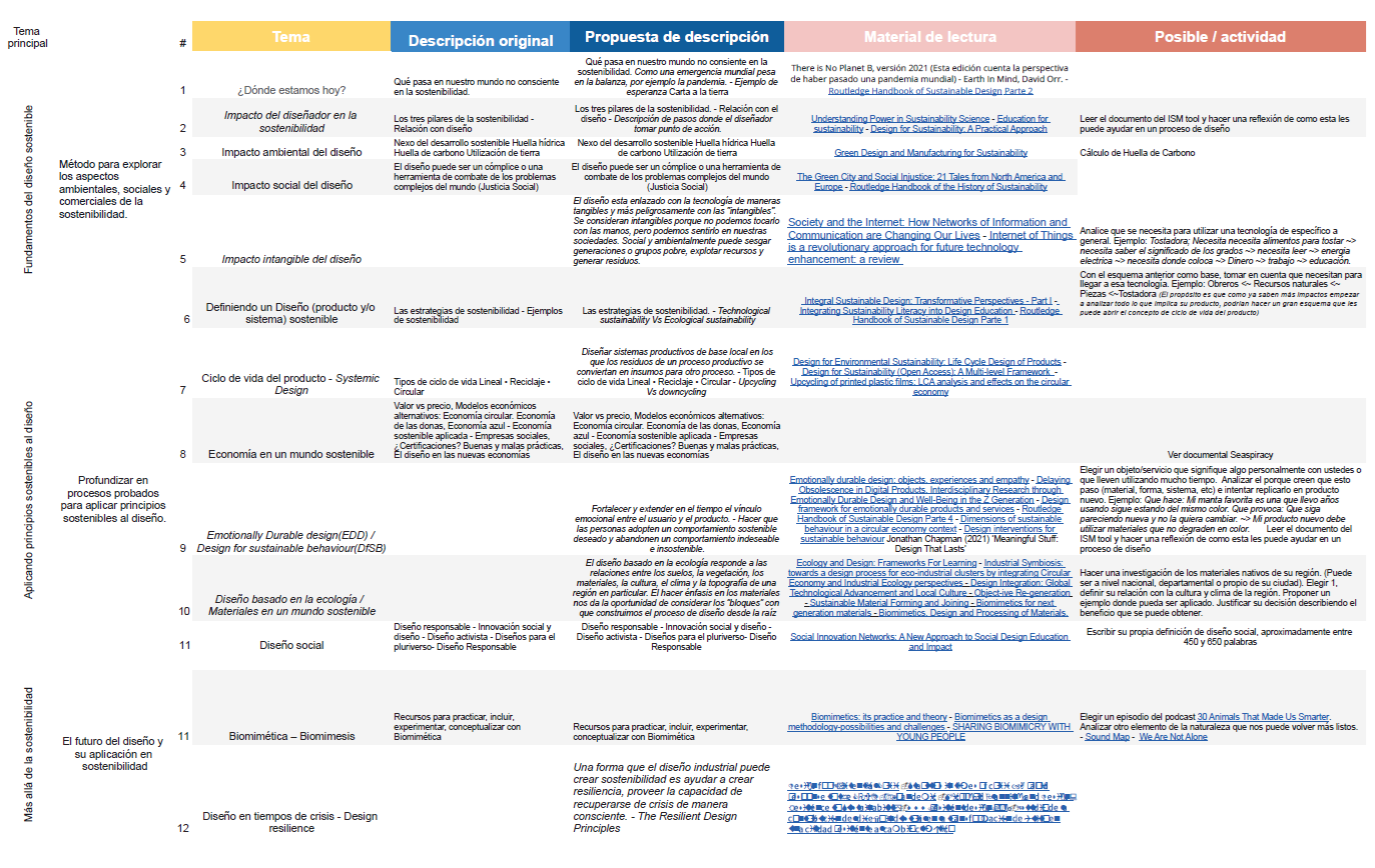 Design and ecoliteracy. Developing a Design and Sustainability Course ...