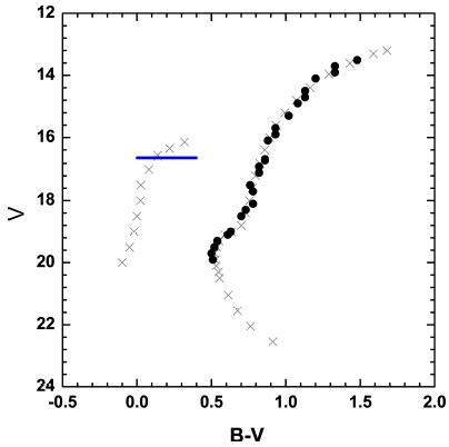 CCD photometry of the globular cluster NGC 6093