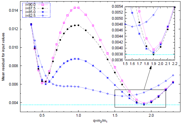 LX Leo: A High Mass-Ratio Totally Eclipsing W-type W UMa System