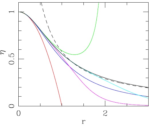 An Approximate Analytic Solution and Stability Criterion for the ...