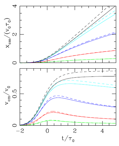 “Head/tail plasmon” produced by a Gaussian ejection velocity pulse