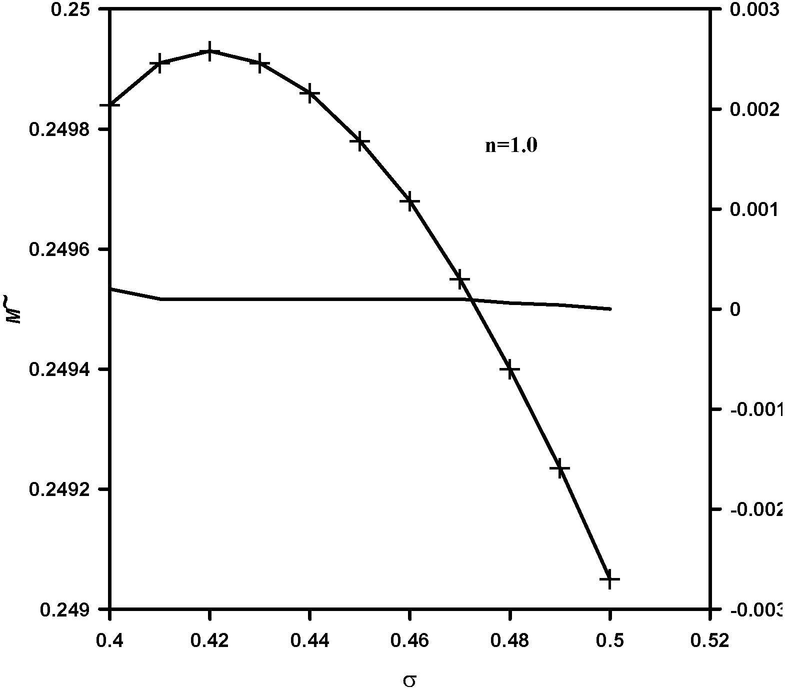 stability-analysis-of-relativistic-polytropes