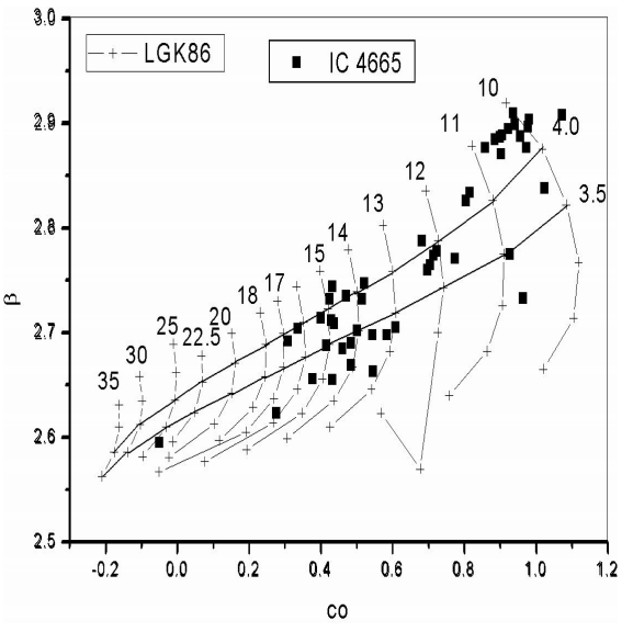 Physical Properties and Membership Determination of the Open Clusters ...