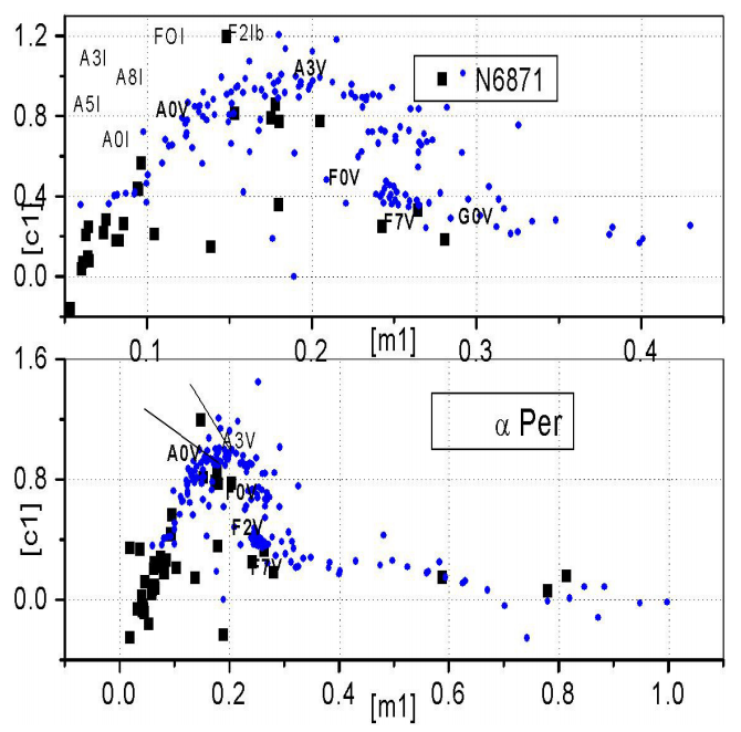 Physical Properties and Membership Determination of the Open Clusters ...