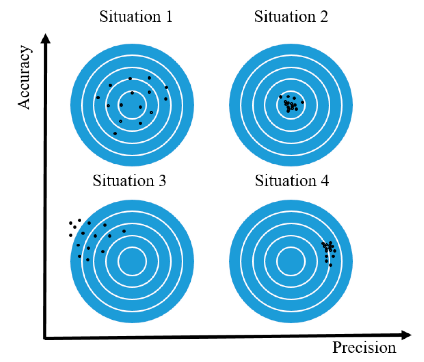 aspects-related-to-the-importance-of-using-predictive-models-in-sheep