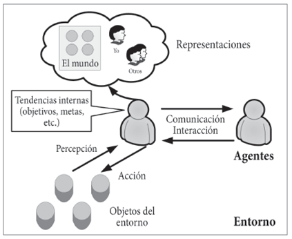 Modelos basados en agentes: aportes epistemológicos y teóricos para la  investigación social