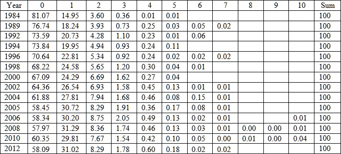 An imperfect approach for looking at the distribution of financial and ...