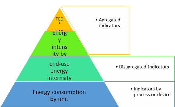 Energy Efficiency Of Mexican States: A Stochastic Production Frontier 