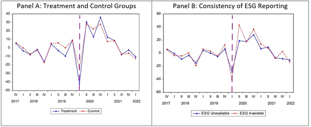 The Global Automotive Industry Stock Returns During the COVID-19 Pandemic