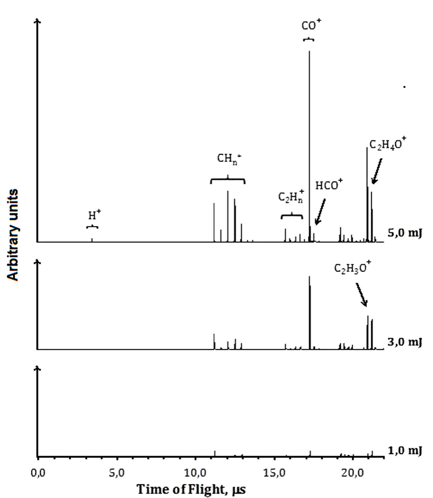 Dissociation-ionization and ionization-dissociation by multiphoton ...