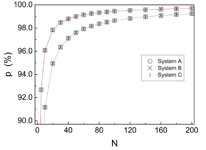 Convergence Of Resonance Expansions In Quantum Wave Buildup