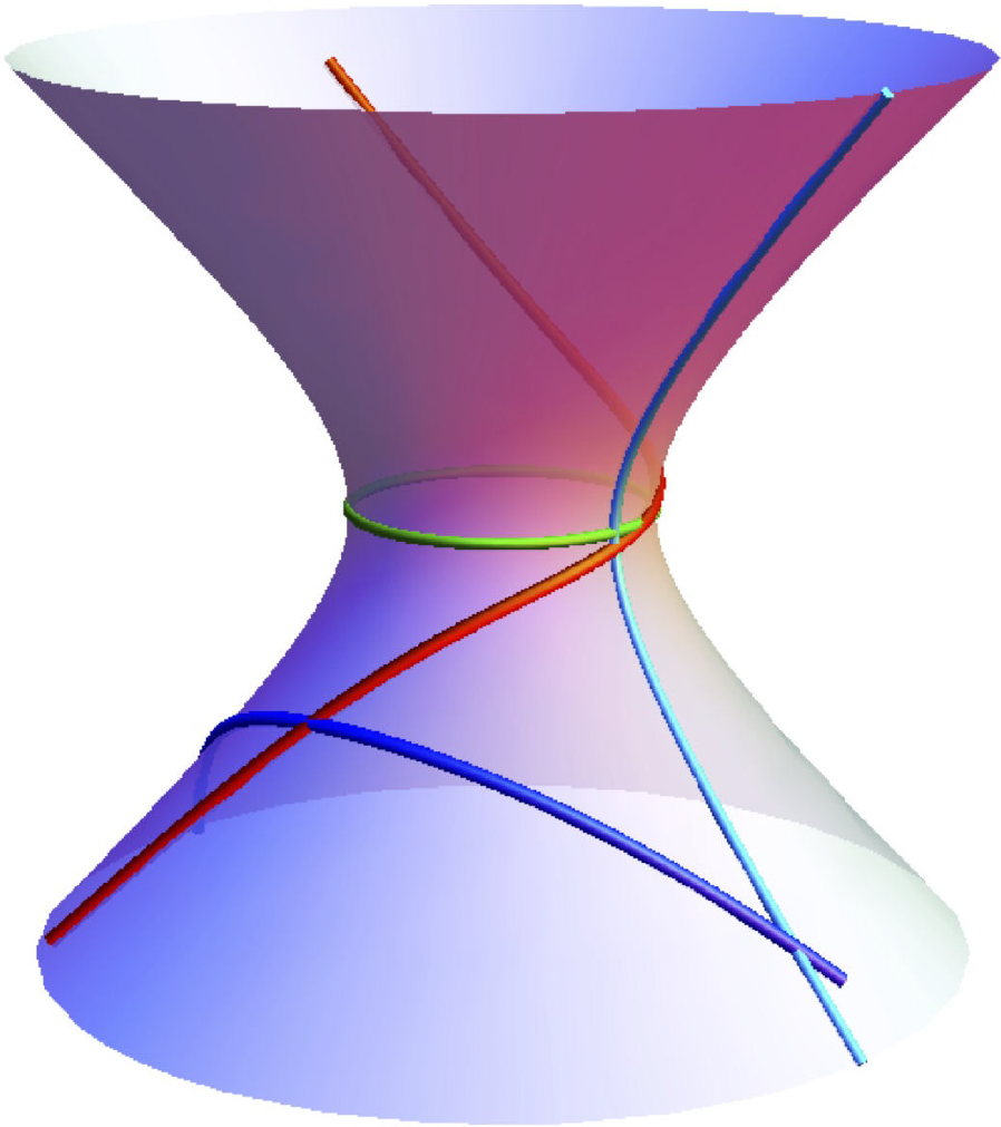 Geometry of classical particles on curved surfaces