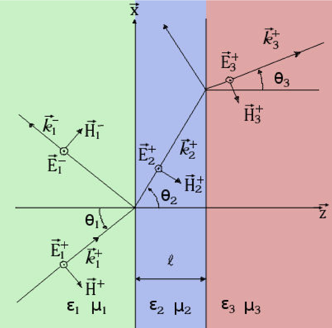 Electromagnetic transmittance in alternating material-metamaterial ...