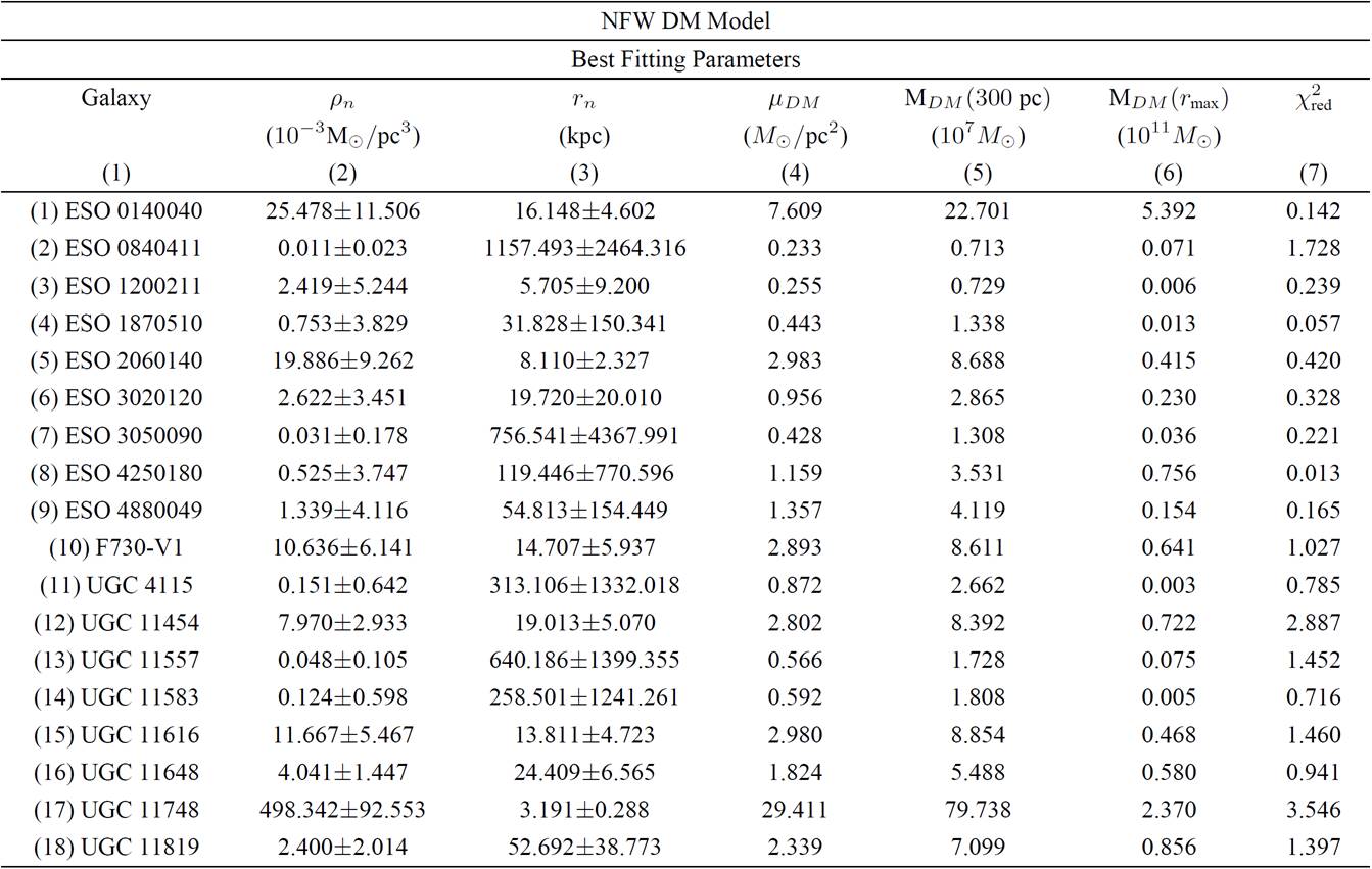 Energy density profile inspired by noncommutativity