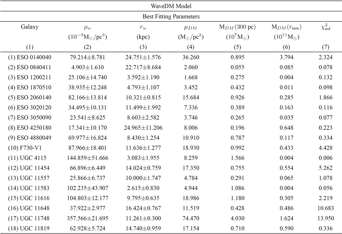 Energy density profile inspired by noncommutativity