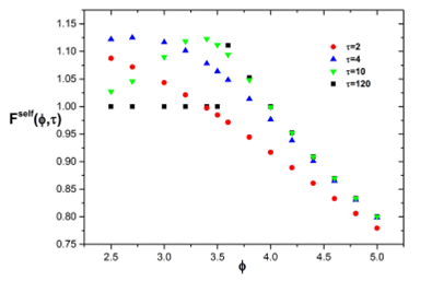 Orientational relaxation for small wavevectors of rod-like Brownian ...