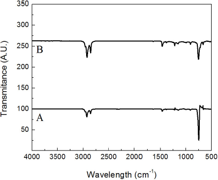 Optical properties of CdSe nanoparticles synthesized by hot injection ...