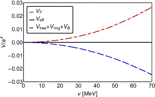 QCD phase diagram from chiral symmetry restoration: analytic approach ...