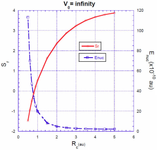 The energy correction due to a finite size nucleus of the hydrogen atom ...