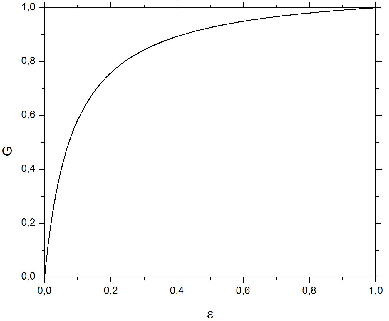 Casimir energy in a bounded Gross-Neveu model