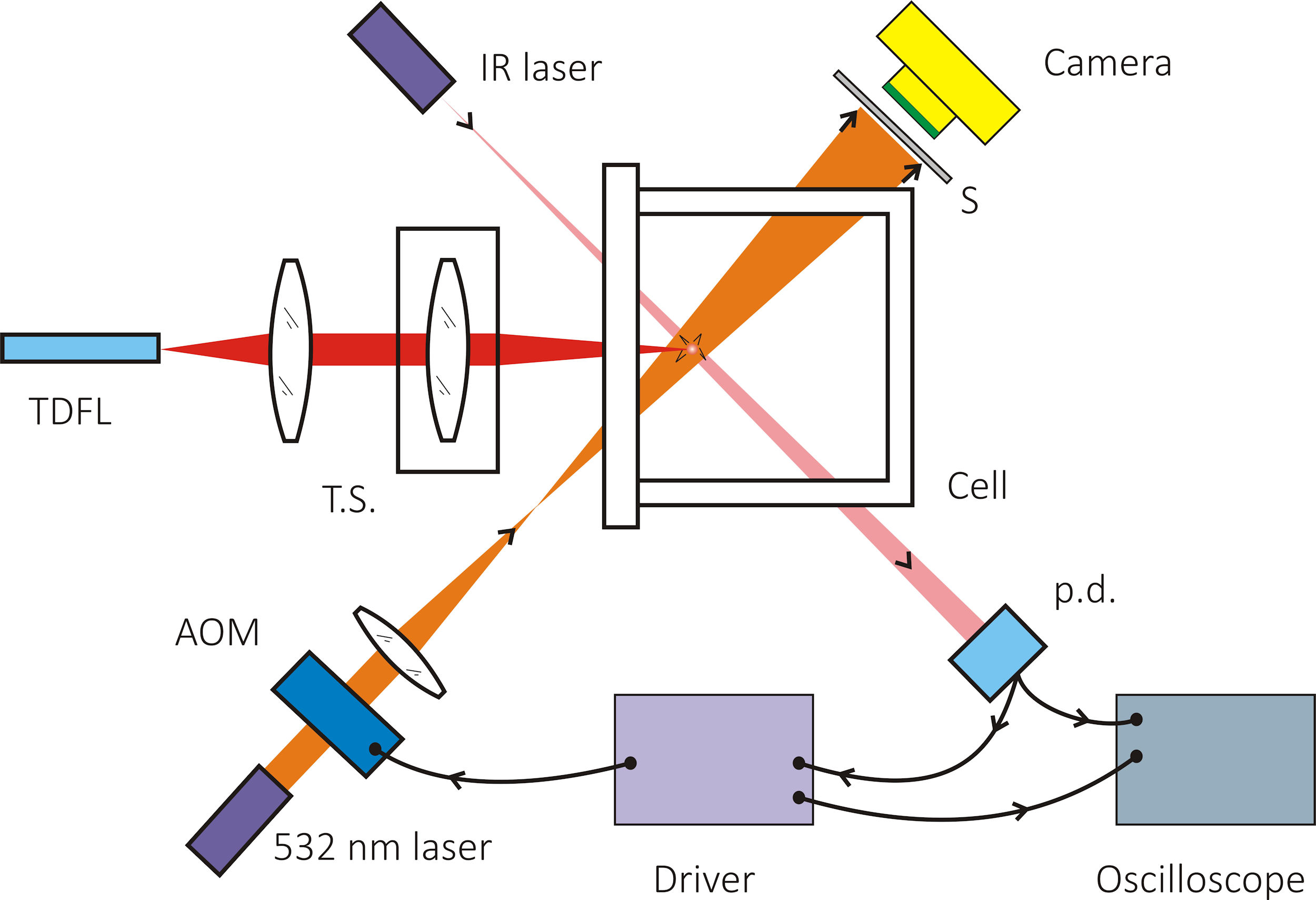 Thermoactivated cavitation induced in water by low power, continuous ...