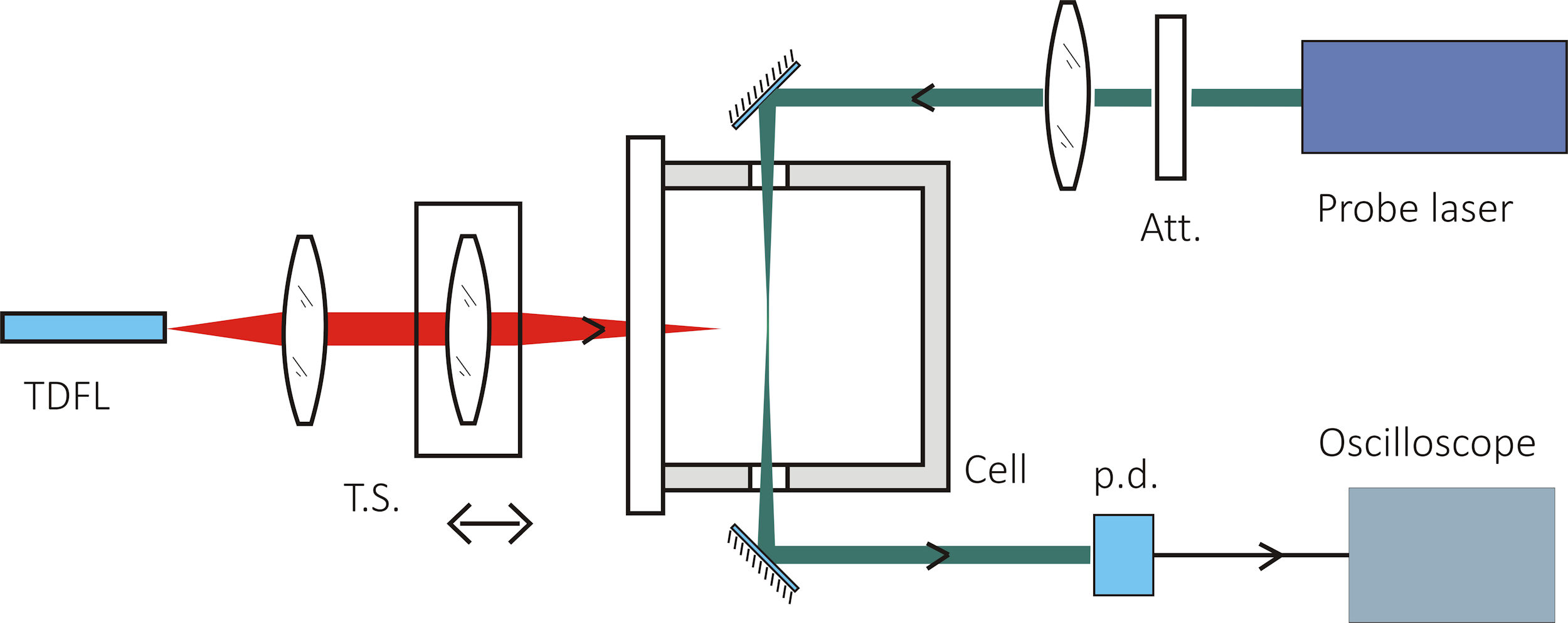 Thermoactivated cavitation induced in water by low power, continuous ...