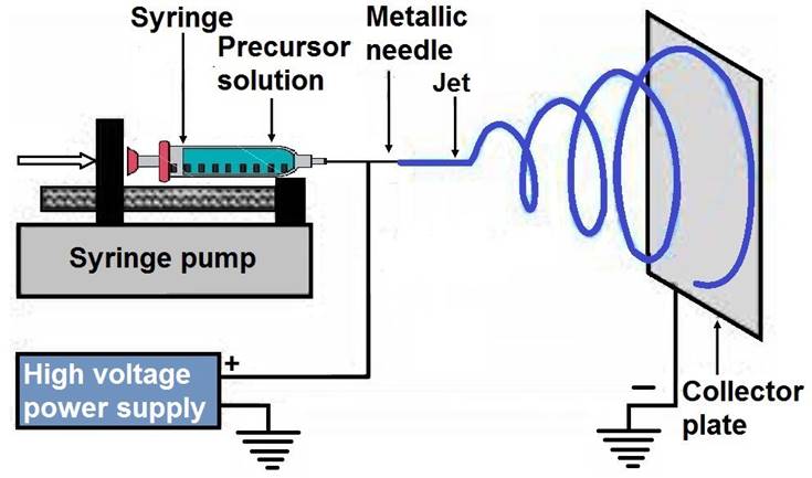 Structural And Optical Characterization Of The Crystalline Phase ...