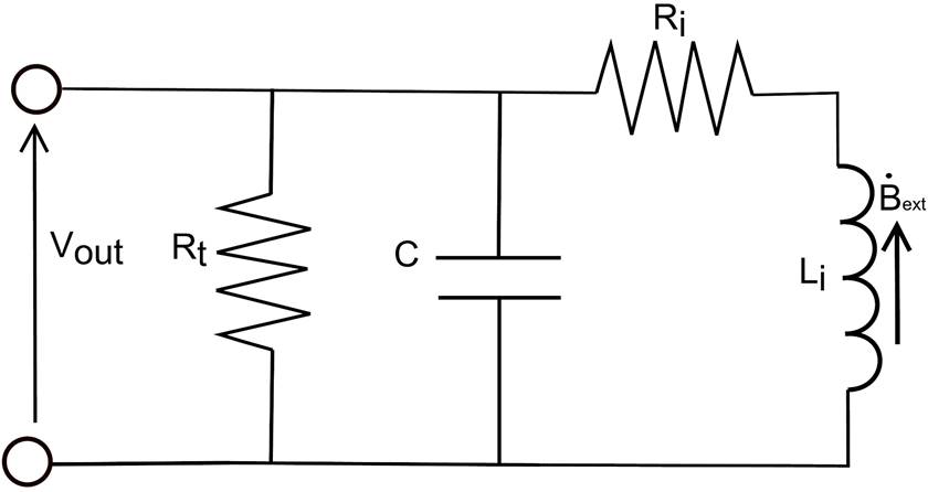 Design And Construction Of A Single-axis, Low-frequency Magnetic Probe ...