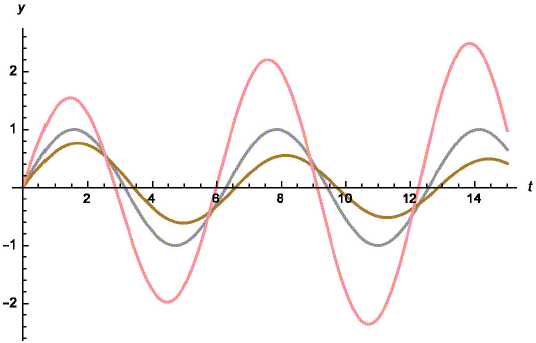 The Wigner-Dunkl-Newton mechanics with time-reversal symmetry