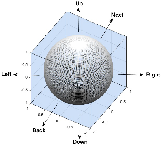 Study of the critical probability of percolation in a 3D system with ...