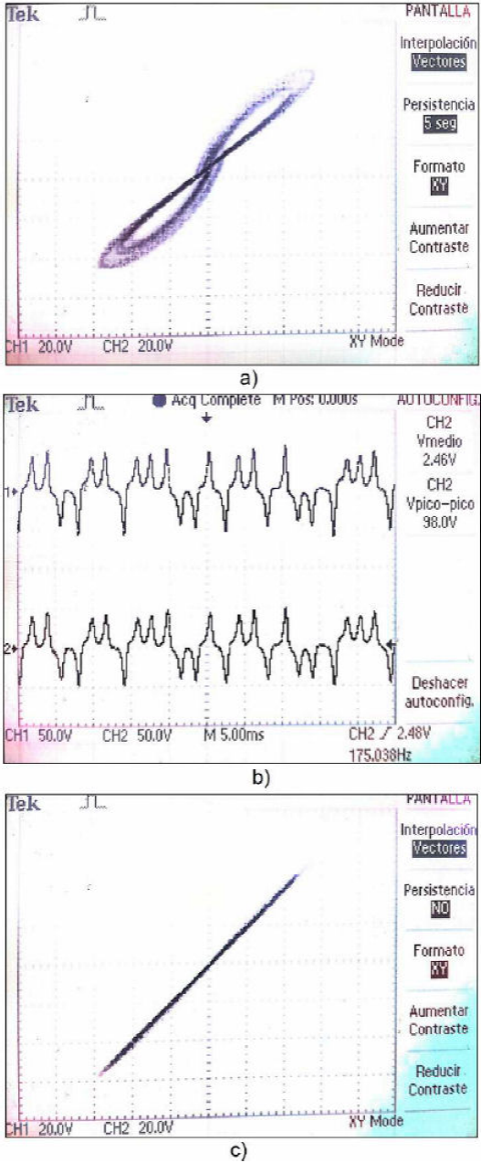 Synchronization of fractional-order Lü chaotic oscillators for voice ...