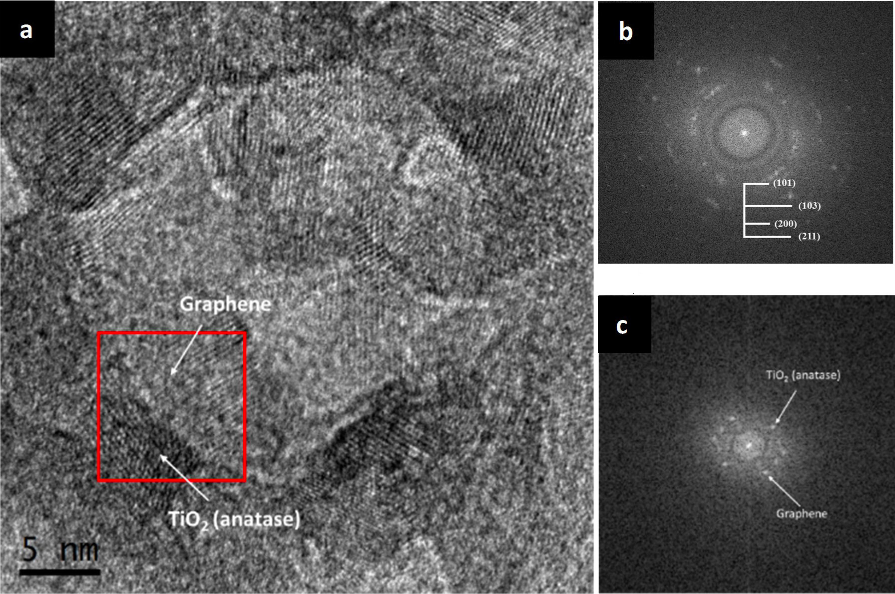 Synthesis And Characterization Of Titania/graphene Nanocomposite For ...