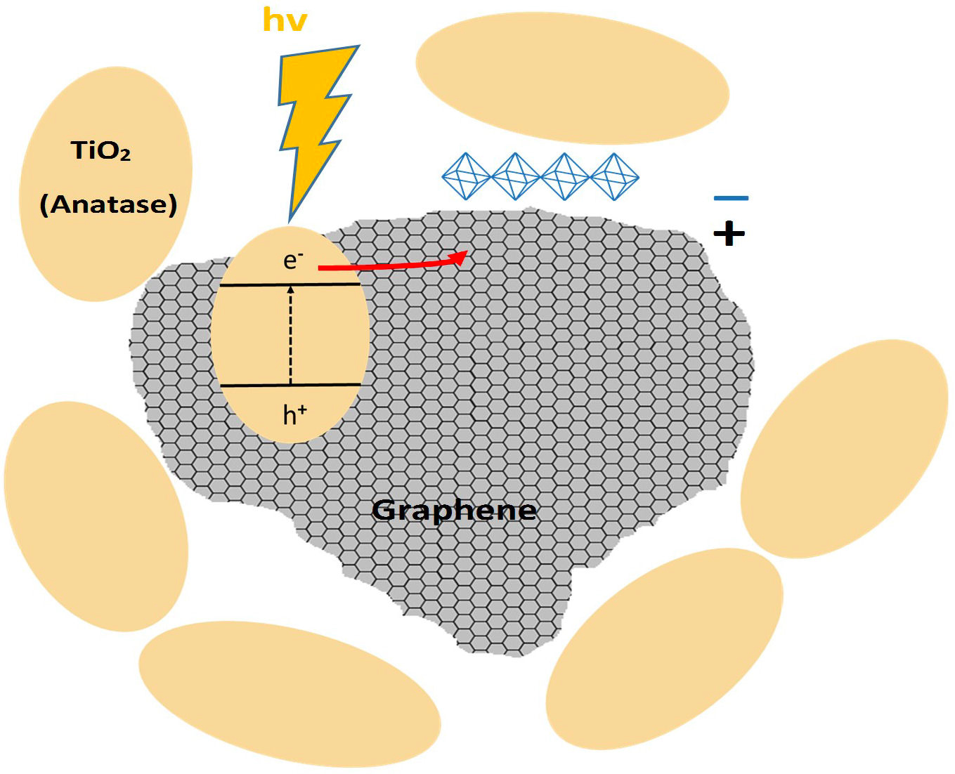 Synthesis And Characterization Of Titania/graphene Nanocomposite For ...