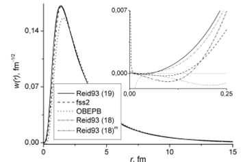 Modeling of the deuteron wave function in coordinate representation and ...