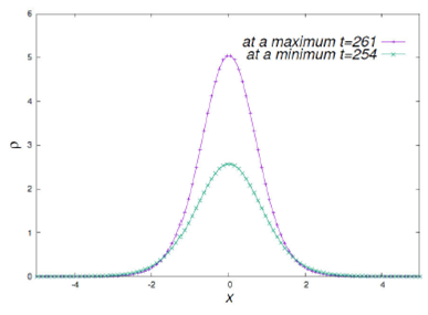 Merger of galactic cores made of ultralight bosonic dark matter