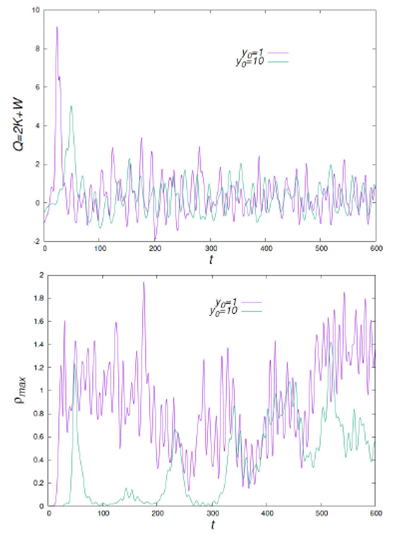 Merger of galactic cores made of ultralight bosonic dark matter