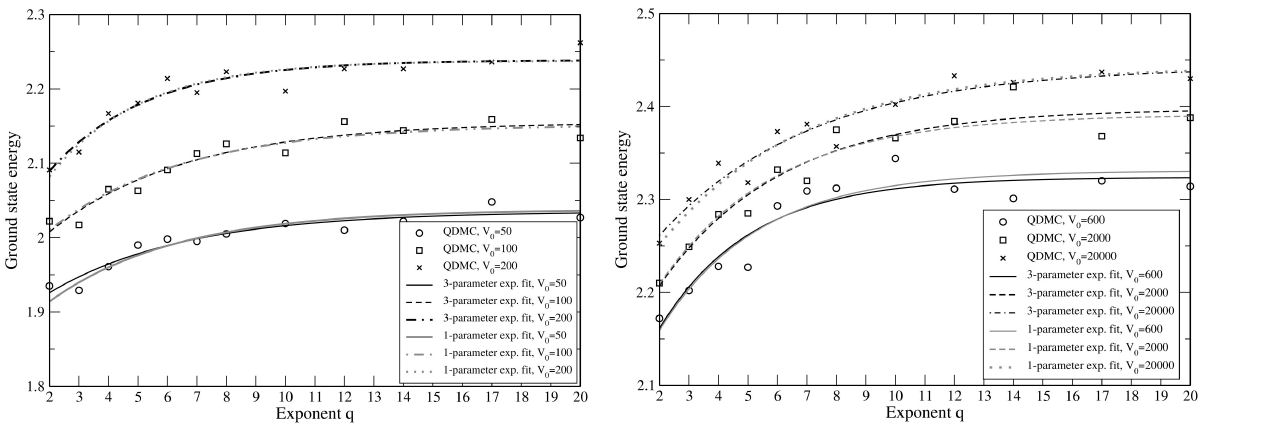 Quantum mechanics of particles trapped in a Lamé circle or Lamé sphere ...