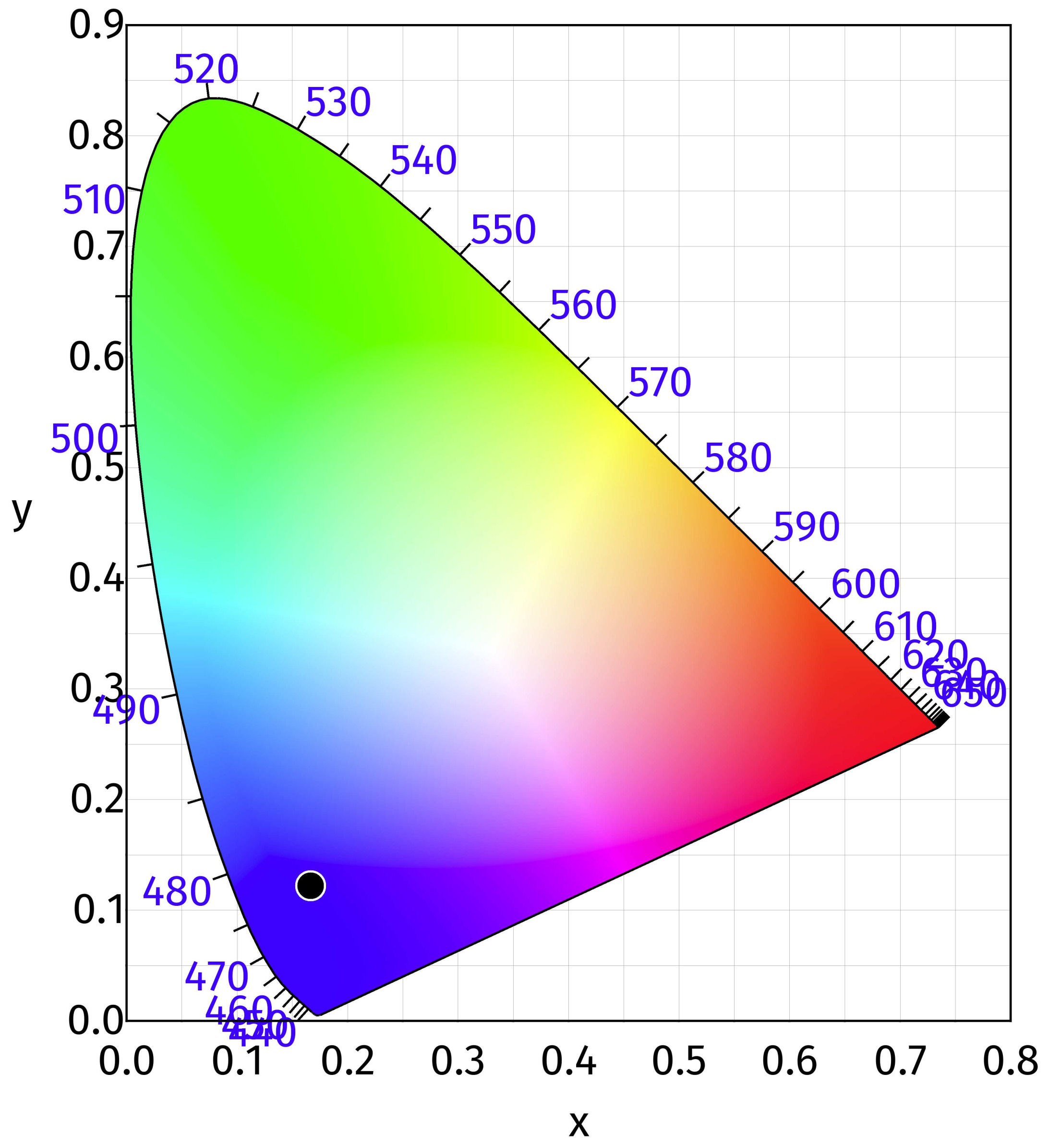 Synthesis of silicon quantum dots using chitosan as a novel reductor agent